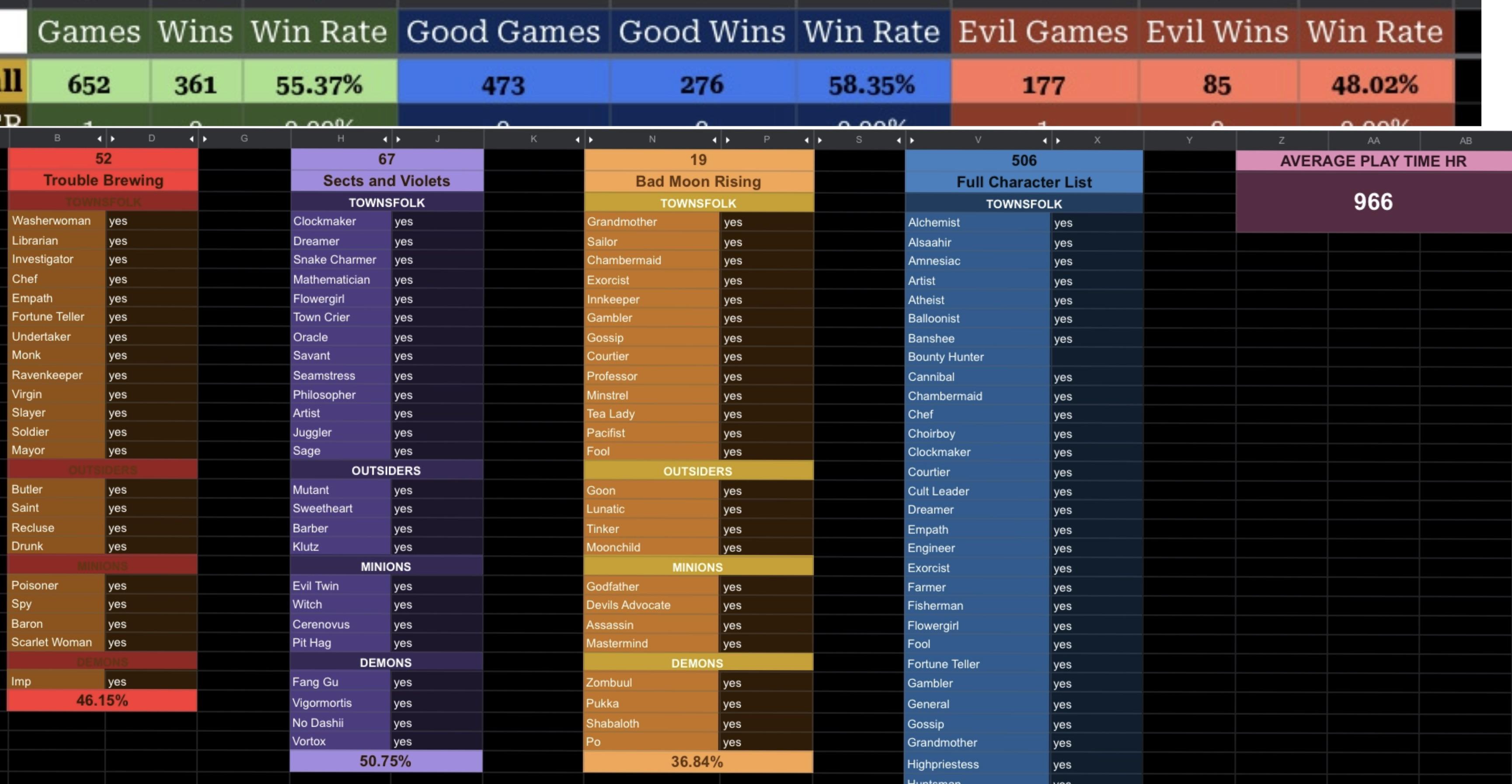 Bdg Game for Night Owls: Does Time Affect Your Win Rate?
